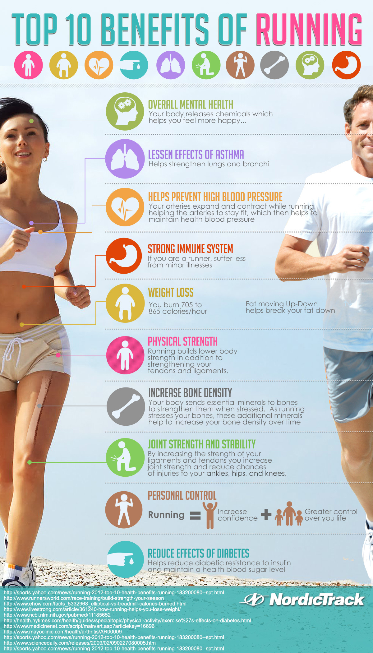 Re Corriendo el Mundo del Deporte: Top 10 Benefits of Running