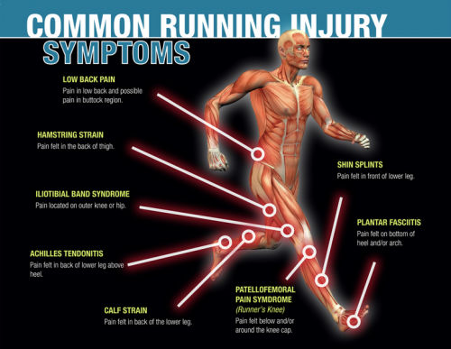 common-running-injuries-infographic-yuri-in-a-hurry