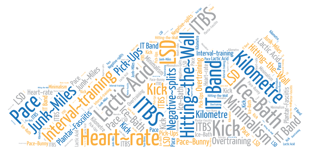 running lexicon word cloud h-p