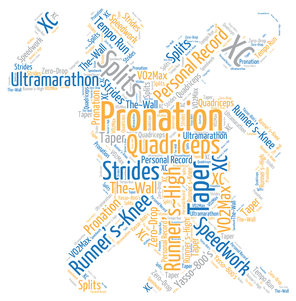 running lexicon word cloud p-z