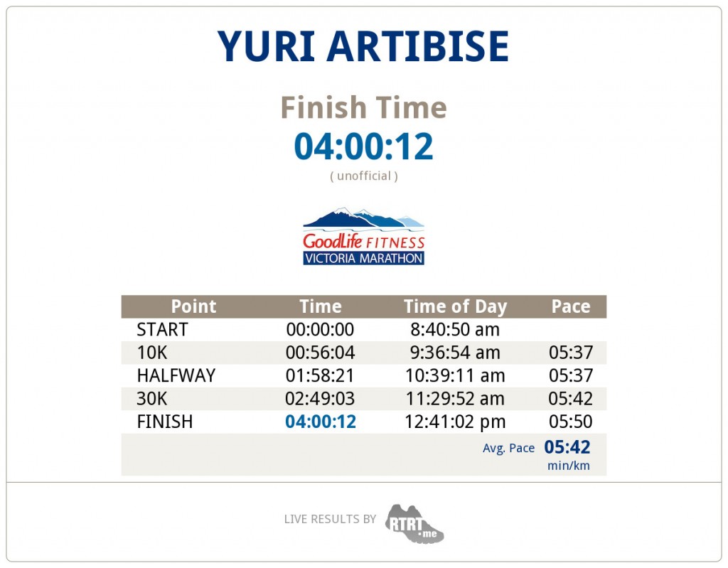 2013 GoodLife Fitness Victoria Marathon Report - Yuri in a ...